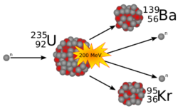 Uran 235 deler sig til 139-Barium og 95-Krypton efter at være ramt af en neutron 