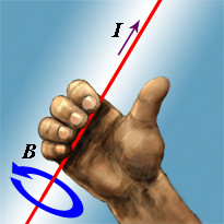 Højre hånd med tommelfingeren i strømretningen giver et magnetfelt langs resten af fingrene