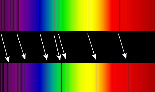 Rødforskydning af spektrallinjer